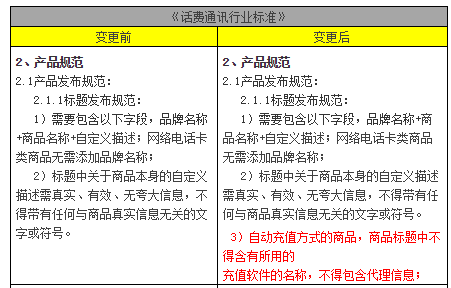 話(huà)費(fèi)通訊行業(yè)標(biāo)準(zhǔn)