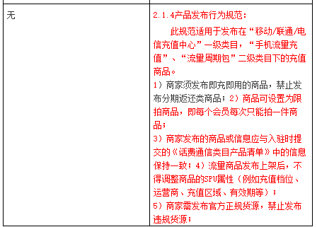 天貓通訊市場(chǎng)管理規(guī)范