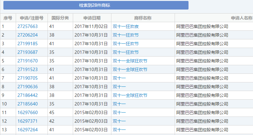 阿里京東“雙十一”商標(biāo)再次對(duì)戰(zhàn)