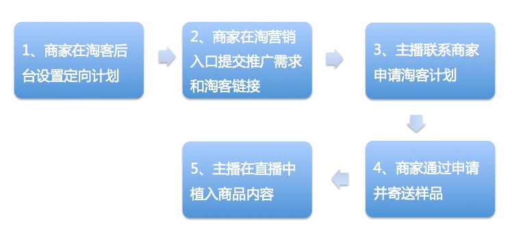 淘寶主播