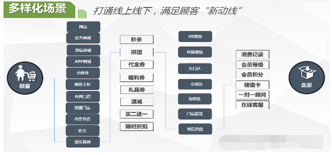 跨境電商o2o怎么做.png