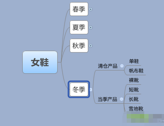 淘寶女鞋類目選品策略.png