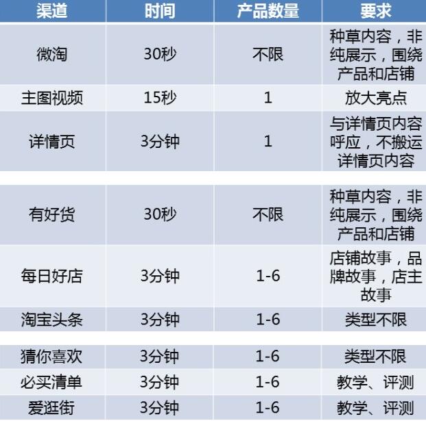 淘寶主圖視頻
