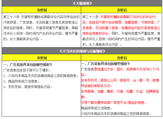 淘寶帶圖評(píng)價(jià)被屏蔽 淘寶帶圖評(píng)價(jià)被屏蔽