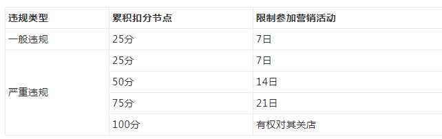 京東雙十一活動