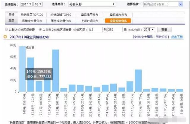 淘寶客戶人群定位分析 淘寶客戶人群定位分析