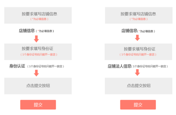 拼多多和淘寶注冊資金 拼多多和淘寶注冊資金