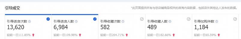 淘寶上新預(yù)熱怎么做