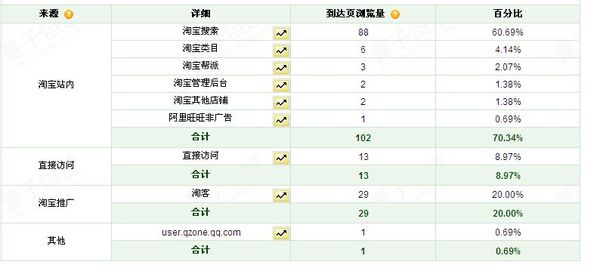 淘寶客服轉(zhuǎn)化率怎么看 淘寶客服轉(zhuǎn)化率怎么看