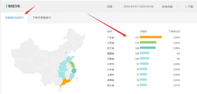 生意參謀