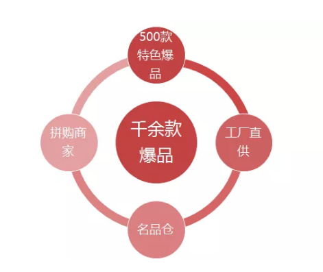 京東拼購