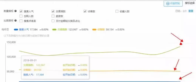 手淘首頁流量