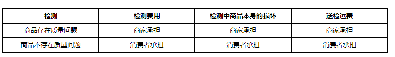 京東規(guī)則