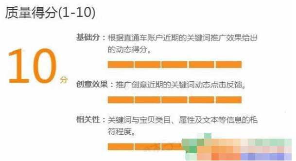 淘寶直通車價(jià)格出的低影響質(zhì)量分.png