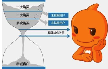 淘寶轉(zhuǎn)化率17%算正常嗎.png