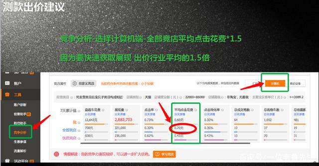 淘寶測款