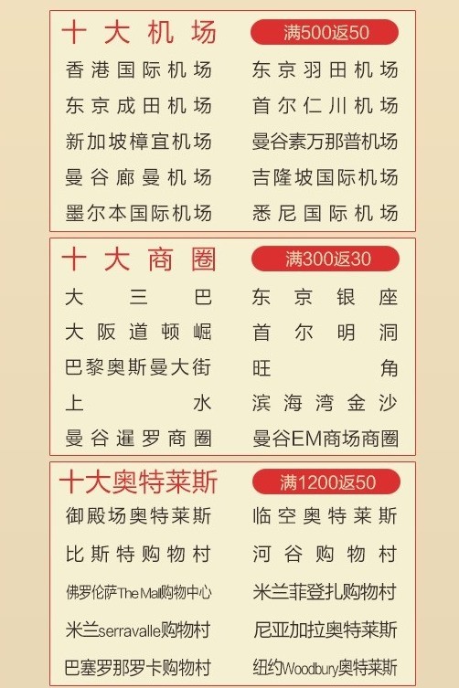 支付寶全球周