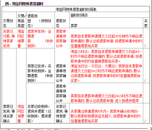 淘寶網(wǎng)超時(shí)說明 淘寶網(wǎng)超時(shí)說明