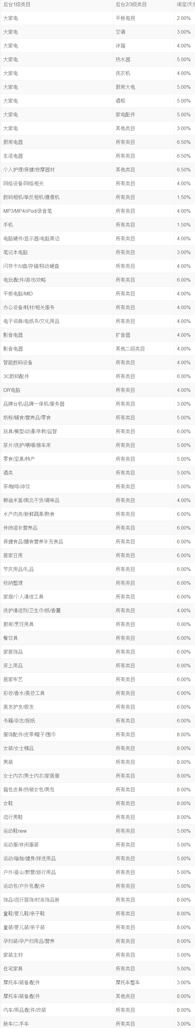 農(nóng)村淘寶扣除的服務(wù)費明細怎么看.jpg