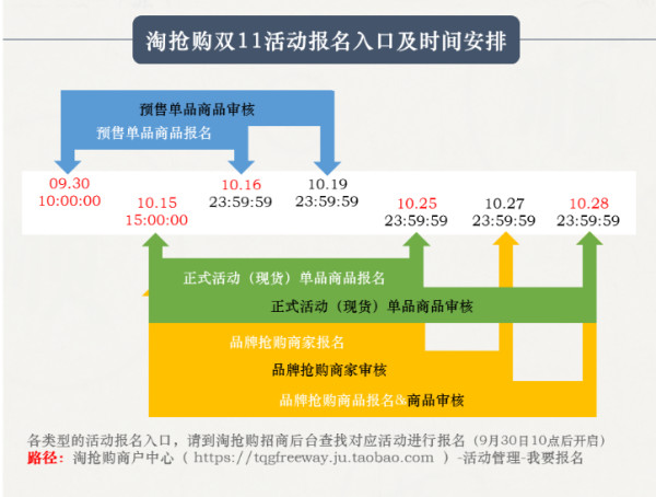 2018淘搶購雙11報名入口及時間安排.jpg