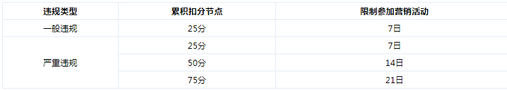 京東雙11