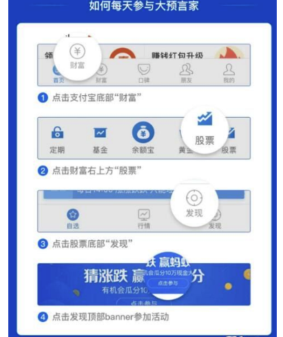 支付寶預(yù)言大盤漲跌的參賽時(shí)間是什么時(shí)候.png