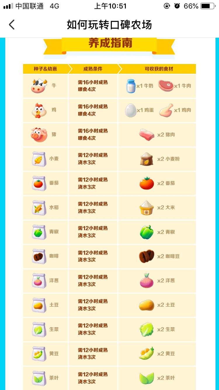 口碑農(nóng)場(chǎng)的詳細(xì)使用流程.png
