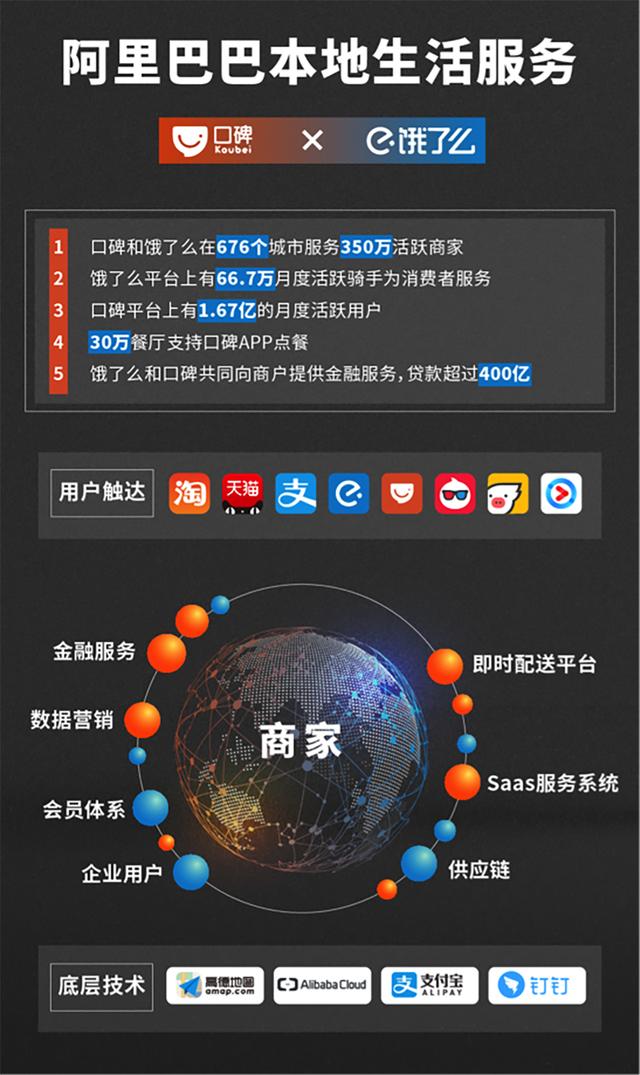 餓了么與口碑合并 餓了么與口碑合并