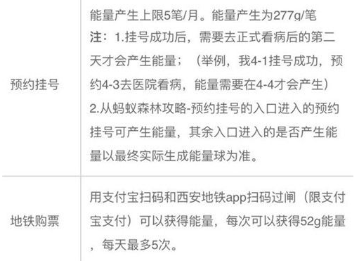螞蟻森林180g是什么.png
