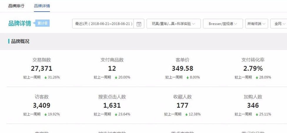 淘寶新品