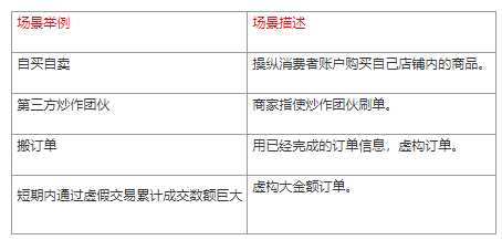 雙11如何預(yù)防商品店鋪違規(guī).png