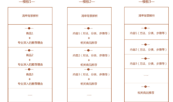 淘寶達人品質(zhì)好物清單怎么寫.png