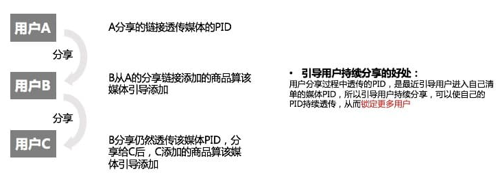 2018雙11心愿清單怎么玩?雙11心愿清單攻略大全.png
