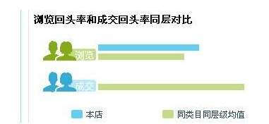 淘寶單品復(fù)購率怎么查.png