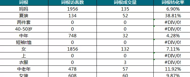 淘寶坑位產(chǎn)出