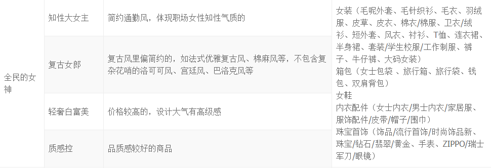 2018淘寶1212特色會(huì)場(chǎng)招商規(guī)則.png