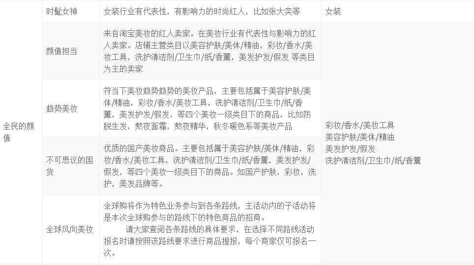 2018淘寶1212特色會(huì)場(chǎng)招商規(guī)則.png