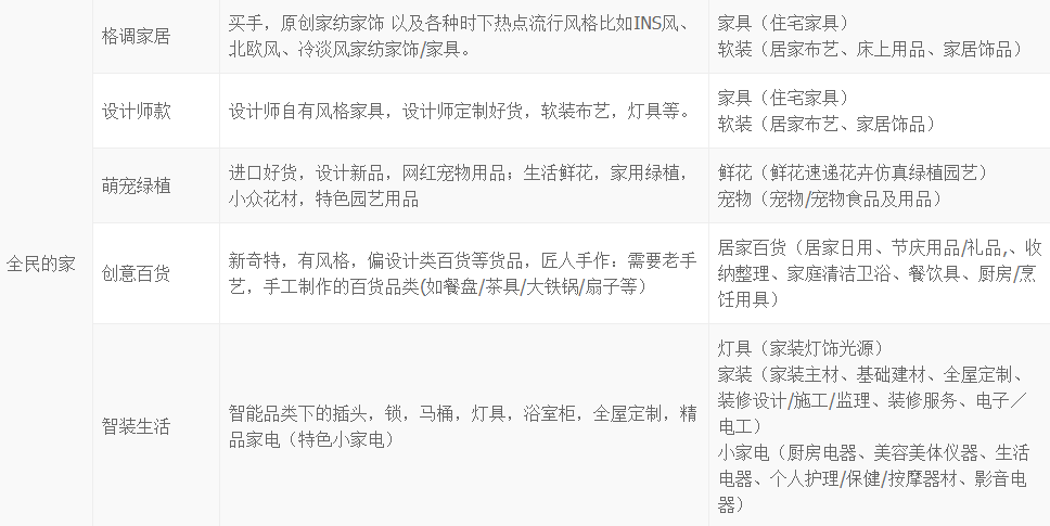 2018淘寶1212特色會(huì)場(chǎng)招商規(guī)則.png