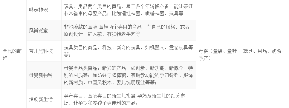 2018淘寶1212特色會(huì)場(chǎng)招商規(guī)則.png
