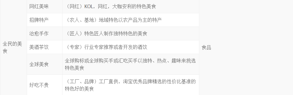 2018淘寶1212特色會(huì)場(chǎng)招商規(guī)則.png
