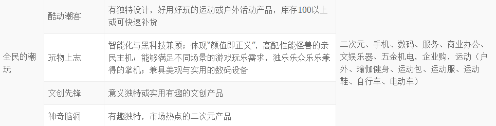 2018淘寶1212特色會(huì)場(chǎng)招商規(guī)則.png