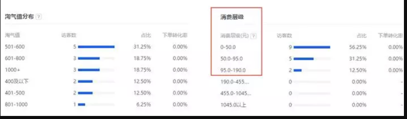 淘寶店鋪怎么增加權(quán)重