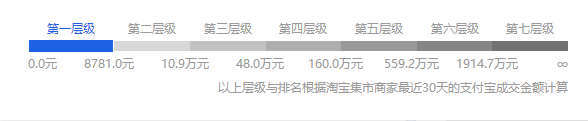 淘寶如何提升搜索排名?影響搜索排名的因素有哪些?.jpg