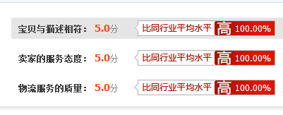 淘寶如何提升搜索排名?影響搜索排名的因素有哪些?.jpg