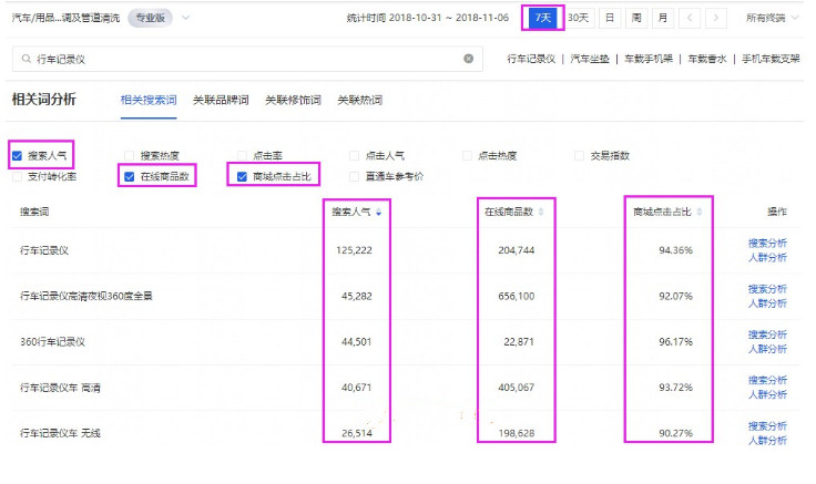 如何利用市場洞察尋找合適的關(guān)鍵詞?.jpg