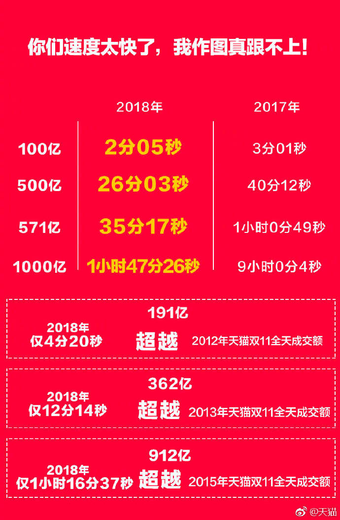 2018年雙11交易額是多少?今天你貢獻了多少!.jpg