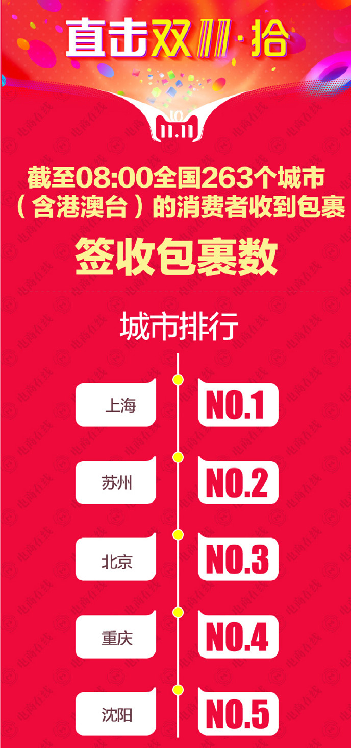 雙11快遞會(huì)很慢嗎?雙11快遞多久能到?.jpg