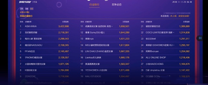 2018天貓雙11女裝top30有哪些?.jpg