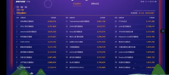 2018天貓雙11女裝top30有哪些?.jpg