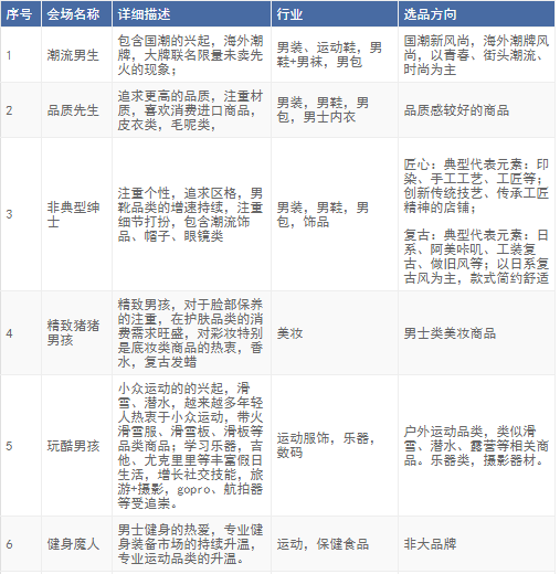 2018淘寶雙12他經(jīng)濟(jì)會場招商規(guī)則是什么?準(zhǔn)入條件是什么?.png